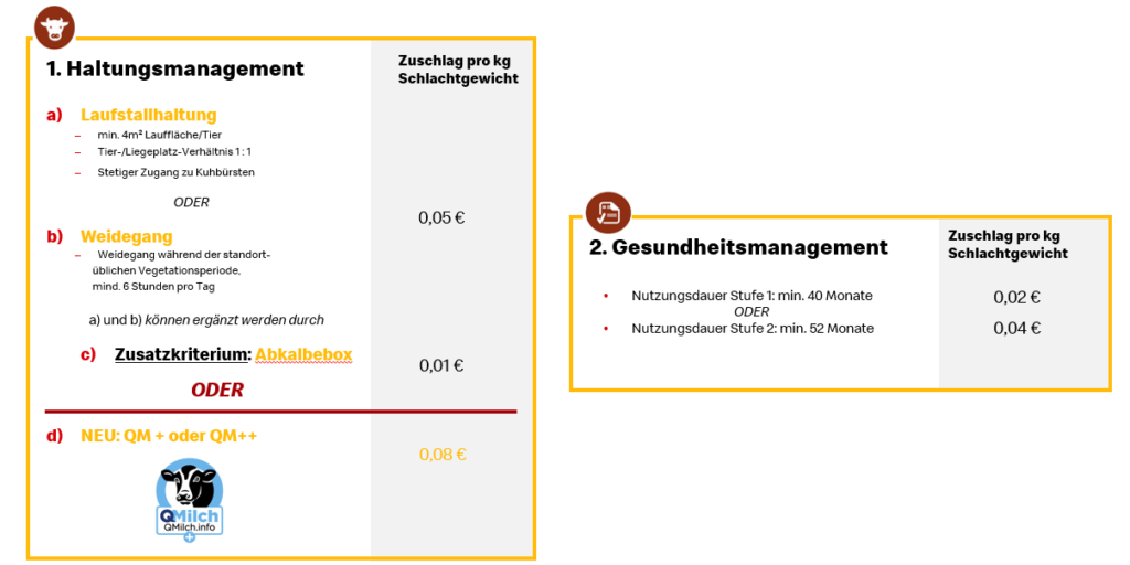 Neues Modul QM+