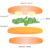 Der McChicken Classic bestehend aus Bun, Chicken Patty Classic, Eisbergsalat und Sandwichsauce